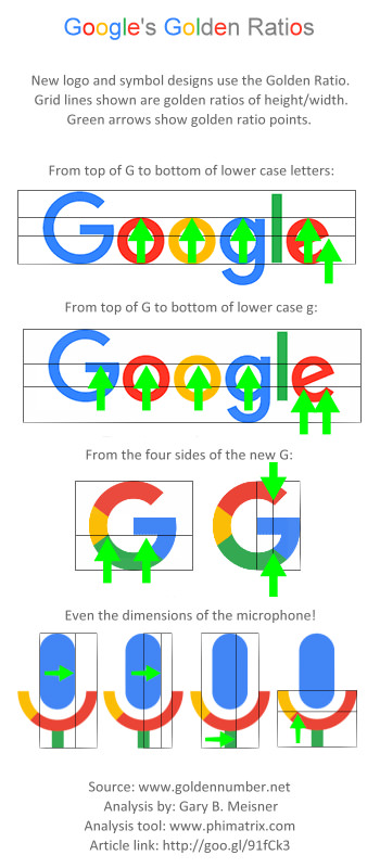 google logosunun sirri altin oranda