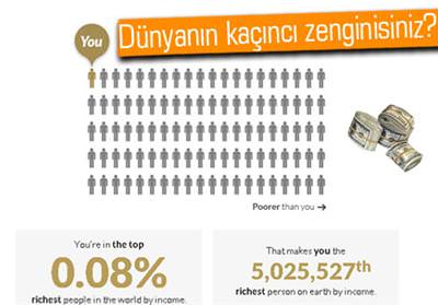 DÜNYANIN KAÇINCI ZENGİNİ OLDUĞUNUZU TIKLAYIN ÖĞRENİN