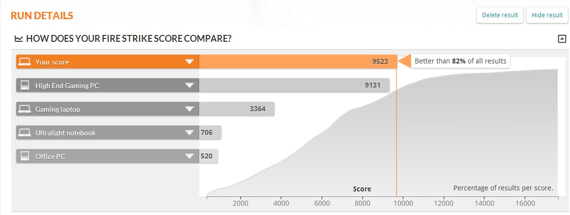 3dmark Результаты. Fire Strike Benchmark. Средний результат в 3dmark. Benchmark 3dmark.