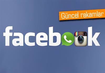 WHATSAPP, INSTAGRAM VE FACEBOOK KULLANICI SAYILARI