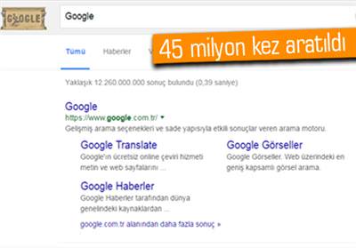 Google’da 45 milyon kez Google aratıldı - Haberler - Teknokulis